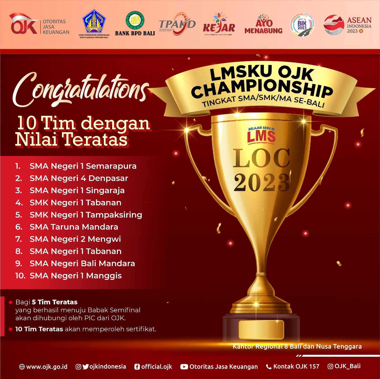 Image LMSKU OJK 2023 : SMA Taruna Mandara Peringkat 6 dari 200 Peserta